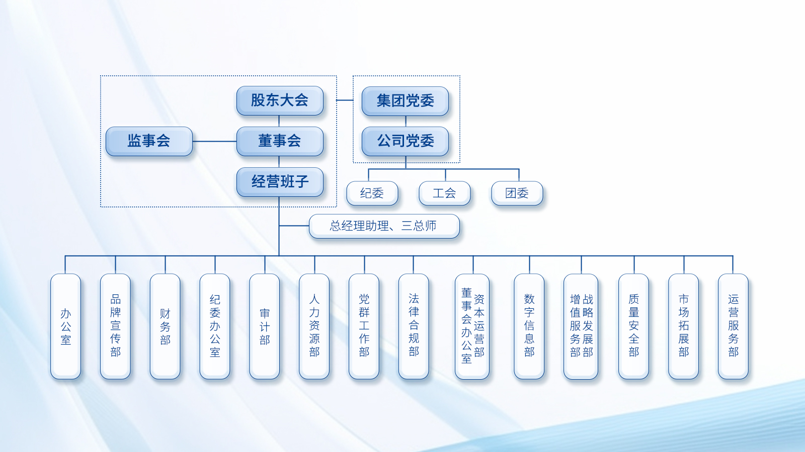 组织架构.jpg